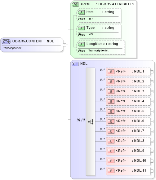 XSD Diagram of OBR.35.CONTENT in schema fields_xsd (Health Level Seven (HL7))