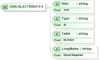 XSD Diagram of OBR.42.ATTRIBUTES in schema fields_xsd (Health Level Seven (HL7))