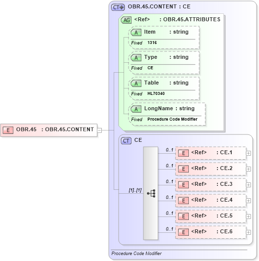 XSD Diagram of OBR.45 in schema fields_xsd (Health Level Seven (HL7))
