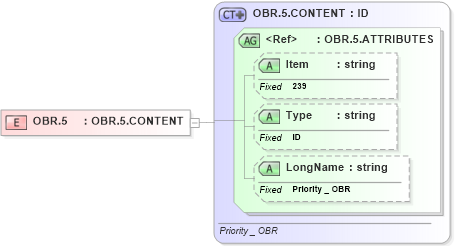 XSD Diagram of OBR.5 in schema fields_xsd (Health Level Seven (HL7))