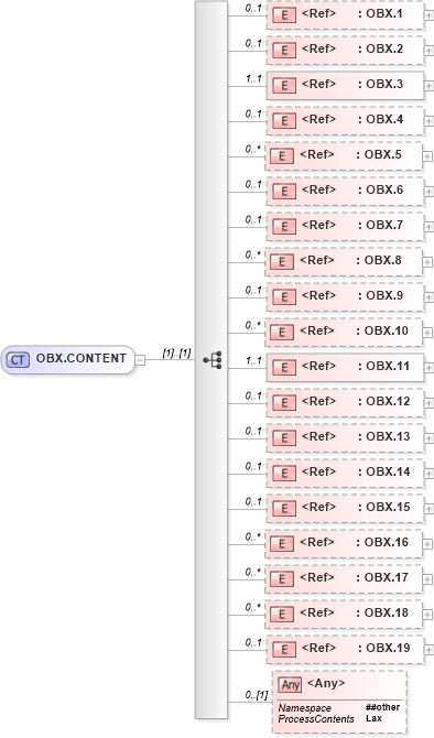 XSD Diagram of OBX.CONTENT in schema segments_xsd (Health Level Seven (HL7))