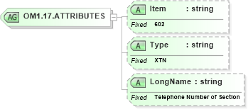 XSD Diagram of OM1.17.ATTRIBUTES in schema fields_xsd (Health Level Seven (HL7))
