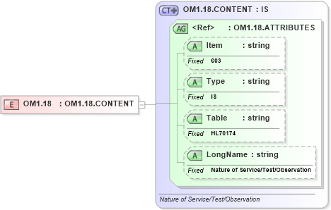 XSD Diagram of OM1.18 in schema fields_xsd (Health Level Seven (HL7))