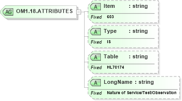 XSD Diagram of OM1.18.ATTRIBUTES in schema fields_xsd (Health Level Seven (HL7))