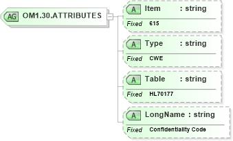 XSD Diagram of OM1.30.ATTRIBUTES in schema fields_xsd (Health Level Seven (HL7))