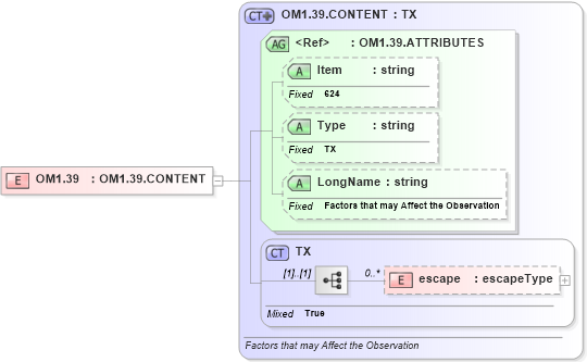 XSD Diagram of OM1.39 in schema fields_xsd (Health Level Seven (HL7))