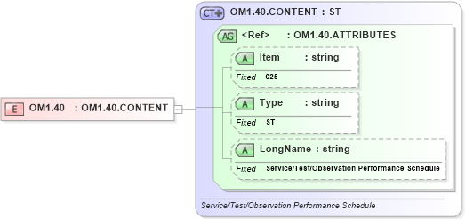 XSD Diagram of OM1.40 in schema fields_xsd (Health Level Seven (HL7))