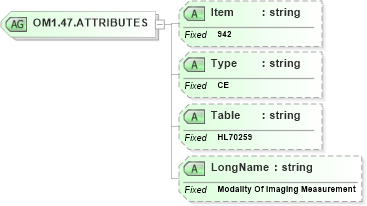 XSD Diagram of OM1.47.ATTRIBUTES in schema fields_xsd (Health Level Seven (HL7))