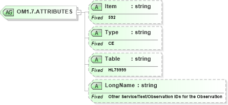 XSD Diagram of OM1.7.ATTRIBUTES in schema fields_xsd (Health Level Seven (HL7))