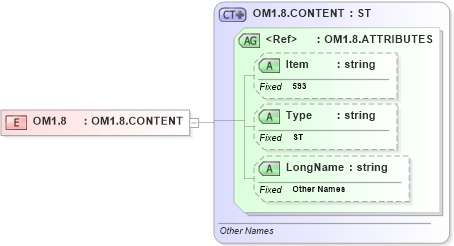XSD Diagram of OM1.8 in schema fields_xsd (Health Level Seven (HL7))