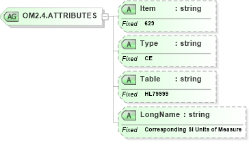 XSD Diagram of OM2.4.ATTRIBUTES in schema fields_xsd (Health Level Seven (HL7))