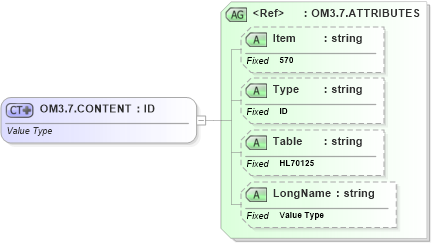 XSD Diagram of OM3.7.CONTENT in schema fields_xsd (Health Level Seven (HL7))