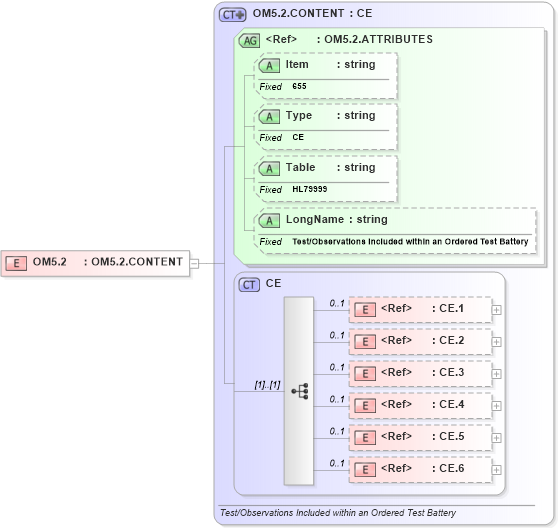 XSD Diagram of OM5.2 in schema fields_xsd (Health Level Seven (HL7))