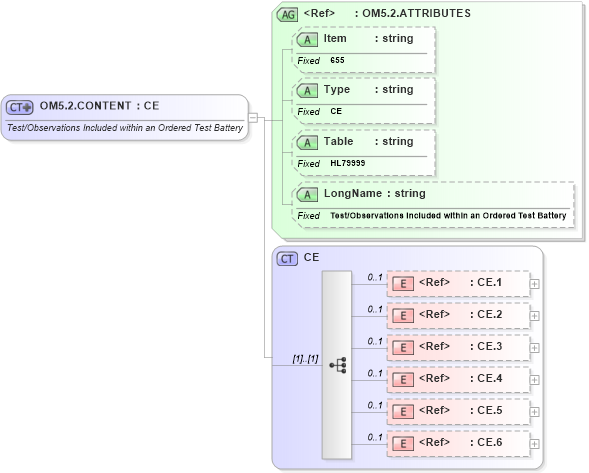 XSD Diagram of OM5.2.CONTENT in schema fields_xsd (Health Level Seven (HL7))