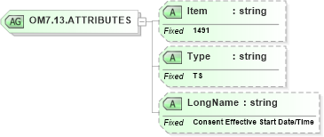 XSD Diagram of OM7.13.ATTRIBUTES in schema fields_xsd (Health Level Seven (HL7))