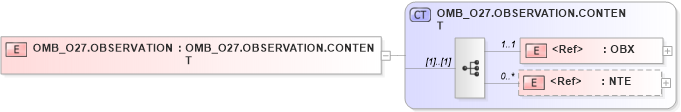 XSD Diagram of OMB_O27.OBSERVATION in schema omb_o27_xsd (Health Level Seven (HL7))