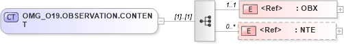 XSD Diagram of OMG_O19.OBSERVATION.CONTENT in schema omg_o19_xsd (Health Level Seven (HL7))
