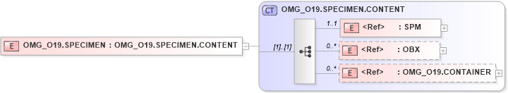 XSD Diagram of OMG_O19.SPECIMEN in schema omg_o19_xsd (Health Level Seven (HL7))