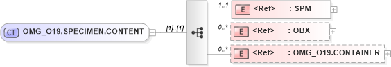 XSD Diagram of OMG_O19.SPECIMEN.CONTENT in schema omg_o19_xsd (Health Level Seven (HL7))