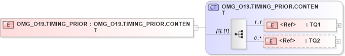 XSD Diagram of OMG_O19.TIMING_PRIOR in schema omg_o19_xsd (Health Level Seven (HL7))