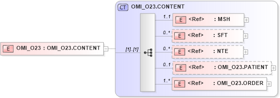 XSD Diagram of OMI_O23 in schema omi_o23_xsd (Health Level Seven (HL7))