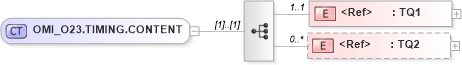 XSD Diagram of OMI_O23.TIMING.CONTENT in schema omi_o23_xsd (Health Level Seven (HL7))
