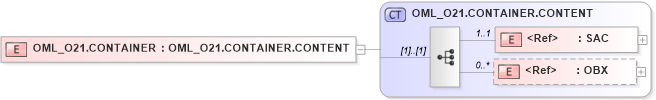 XSD Diagram of OML_O21.CONTAINER in schema oml_o21_xsd (Health Level Seven (HL7))