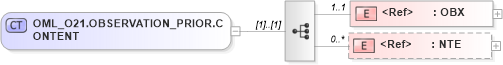 XSD Diagram of OML_O21.OBSERVATION_PRIOR.CONTENT in schema oml_o21_xsd (Health Level Seven (HL7))