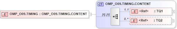 XSD Diagram of OMP_O09.TIMING in schema omp_o09_xsd (Health Level Seven (HL7))