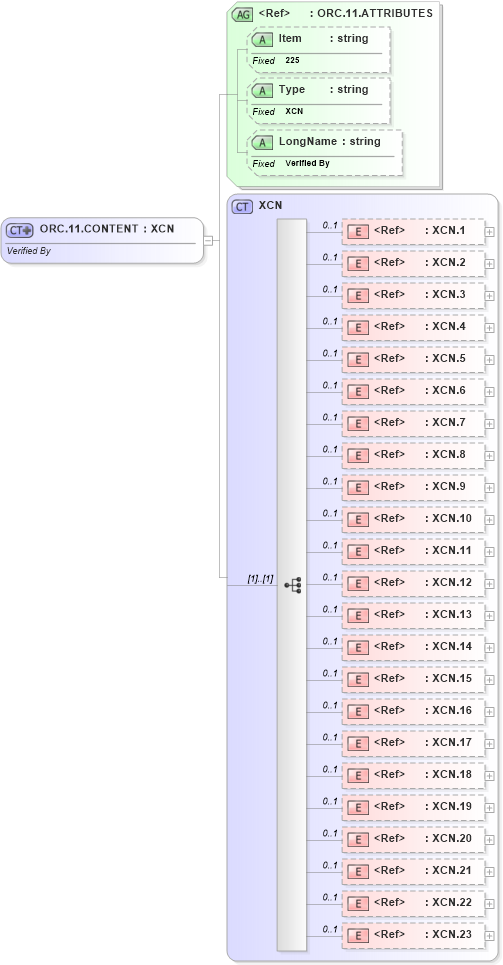 XSD Diagram of ORC.11.CONTENT in schema fields_xsd (Health Level Seven (HL7))