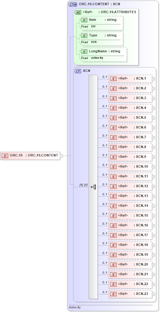 XSD Diagram of ORC.19 in schema fields_xsd (Health Level Seven (HL7))