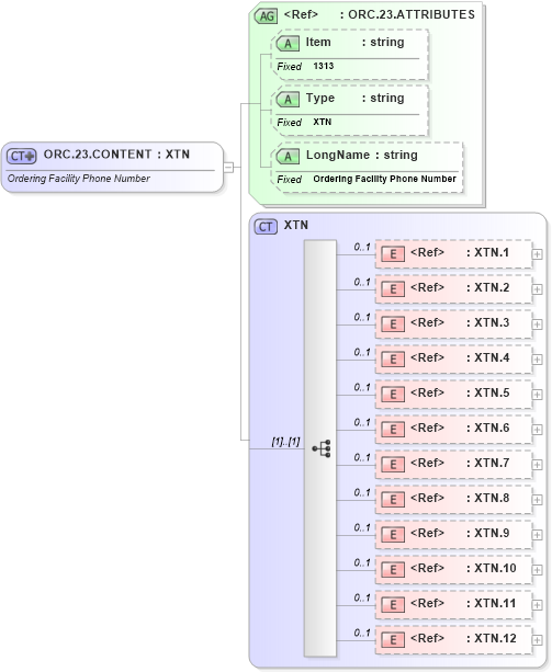 XSD Diagram of ORC.23.CONTENT in schema fields_xsd (Health Level Seven (HL7))