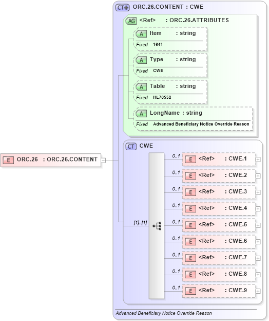 XSD Diagram of ORC.26 in schema fields_xsd (Health Level Seven (HL7))