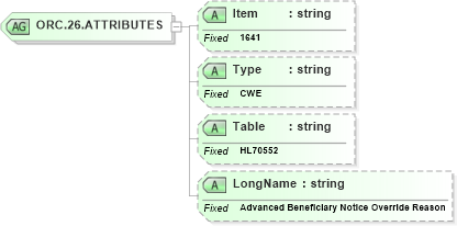 XSD Diagram of ORC.26.ATTRIBUTES in schema fields_xsd (Health Level Seven (HL7))