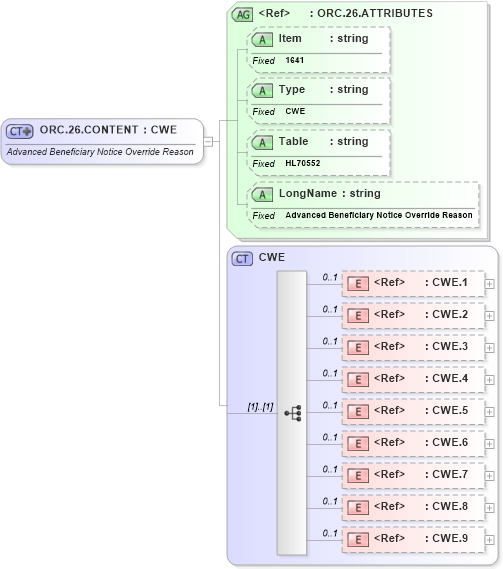 XSD Diagram of ORC.26.CONTENT in schema fields_xsd (Health Level Seven (HL7))