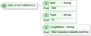 XSD Diagram of ORC.27.ATTRIBUTES in schema fields_xsd (Health Level Seven (HL7))
