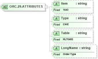 XSD Diagram of ORC.29.ATTRIBUTES in schema fields_xsd (Health Level Seven (HL7))