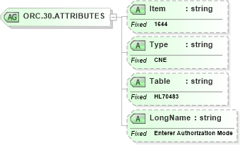 XSD Diagram of ORC.30.ATTRIBUTES in schema fields_xsd (Health Level Seven (HL7))