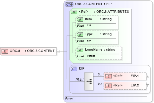 XSD Diagram of ORC.8 in schema fields_xsd (Health Level Seven (HL7))