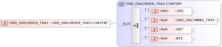 XSD Diagram of ORD_O04.ORDER_TRAY in schema ord_o04_xsd (Health Level Seven (HL7))