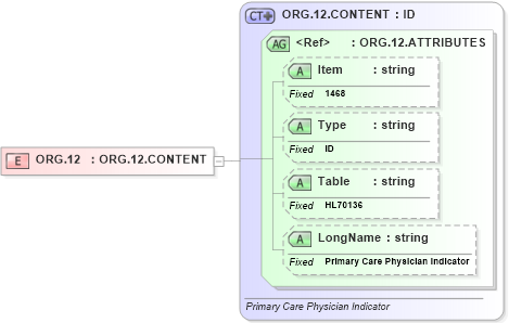 XSD Diagram of ORG.12 in schema fields_xsd (Health Level Seven (HL7))