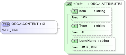 XSD Diagram of ORG.1.CONTENT in schema fields_xsd (Health Level Seven (HL7))