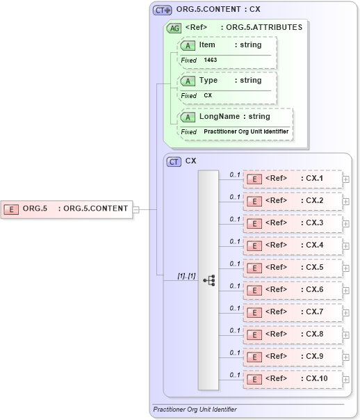 XSD Diagram of ORG.5 in schema fields_xsd (Health Level Seven (HL7))