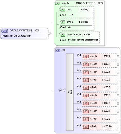 XSD Diagram of ORG.5.CONTENT in schema fields_xsd (Health Level Seven (HL7))