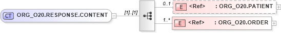 XSD Diagram of ORG_O20.RESPONSE.CONTENT in schema org_o20_xsd (Health Level Seven (HL7))