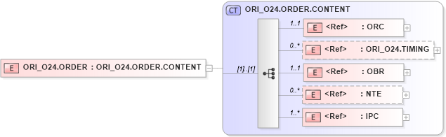 XSD Diagram of ORI_O24.ORDER in schema ori_o24_xsd (Health Level Seven (HL7))
