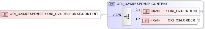 XSD Diagram of ORI_O24.RESPONSE in schema ori_o24_xsd (Health Level Seven (HL7))