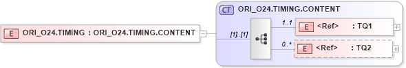 XSD Diagram of ORI_O24.TIMING in schema ori_o24_xsd (Health Level Seven (HL7))