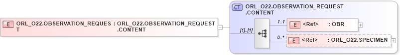 XSD Diagram of ORL_O22.OBSERVATION_REQUEST in schema orl_o22_xsd (Health Level Seven (HL7))