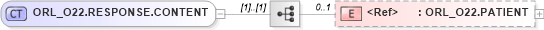 XSD Diagram of ORL_O22.RESPONSE.CONTENT in schema orl_o22_xsd (Health Level Seven (HL7))
